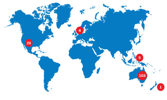 2025 | We have 136 employees across 6 countries: Australia, USA, Philippines, England, Netherlands and New Zealand
